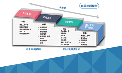 上海于睿企业管理咨询 赋能组织，引领变革