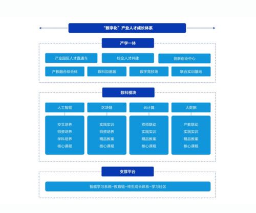 以信息技术咨询服务赋能人事管理，驱动企业效率跃升